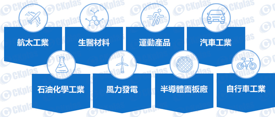 CFRP碳纤维复合材料是一种重量比铝轻、硬度比钢强、直径却比头髮还细的纤维,其含碳量在90%以上。中勤深入瞭解客户需求,同步设计开发,不断改变而持续突破。应用核心关键技术提升碳纤维复材产品附加价值,增进国际竞争力。目前中勤CFRP 碳纤维复合材料已配合应用于多种领域,如半导体产业、绿能产业、生医材料皆有广泛应用。
